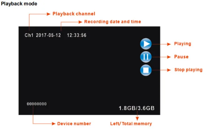 Обнаружение движения 2CH AHD DVR печатная плата HD 1080P в режиме реального времени Мини Мобильный DVR Плата Поддержка sd-карты 128 ГБ с пультом дистанционного управления
