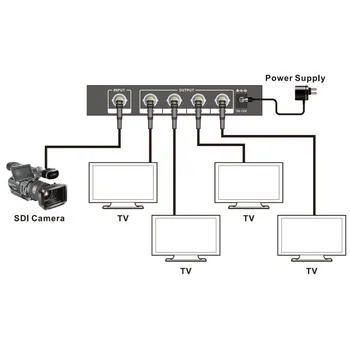 

NK-S114 One-In And Four-Out Splitter SD/HD/ 3G SDI 1x4 SPLITTER