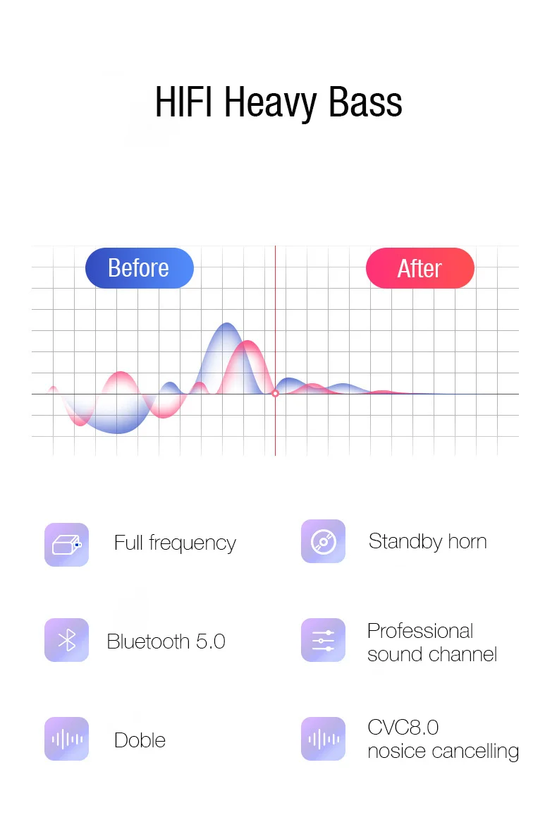 LYMOC X7 новейшие всплывающие Bluetooth гарнитуры для Android Phone 5,0 наушники HiFi Bass Touch наушники transparent IPX6 водонепроницаемые