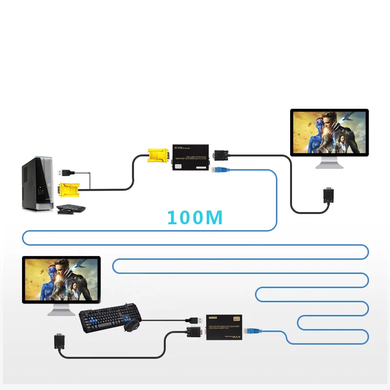 VGA KVM удлинитель USB мышь и клавиатура+ усилитель сигнала VGA Расширение 100 метров через сетевой кабель