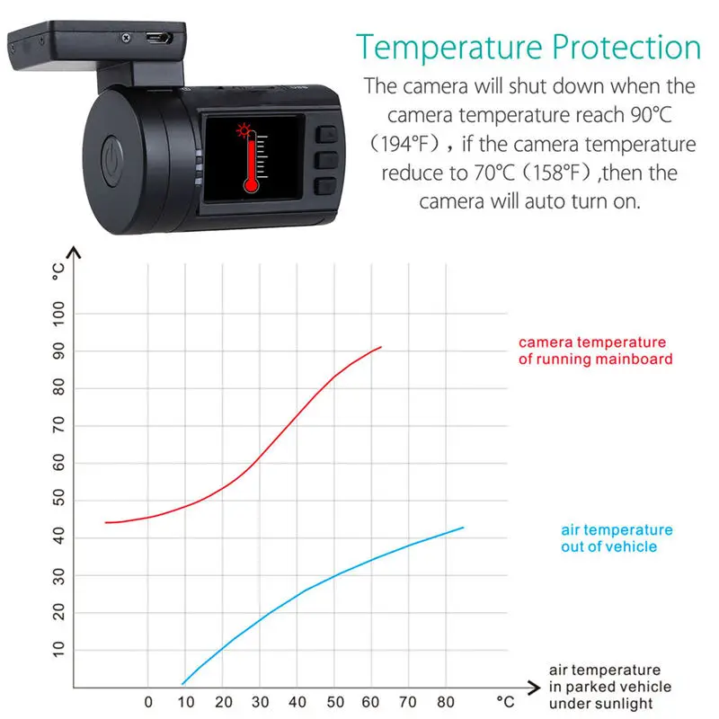  1080P Dual Lens Car Dash Cam Super Capacitor Car Dvr Recorder Gps Cpl Hardwire Option As Well As Mi