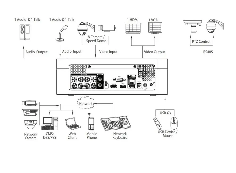 Dahua XVR XVR7104E-4KL-B-X XVR7108E-4KL-B-X 4/8 канальный Penta-brid 4K элегантный 1U цифровой видеорегистратор IoT& POS functionalitie