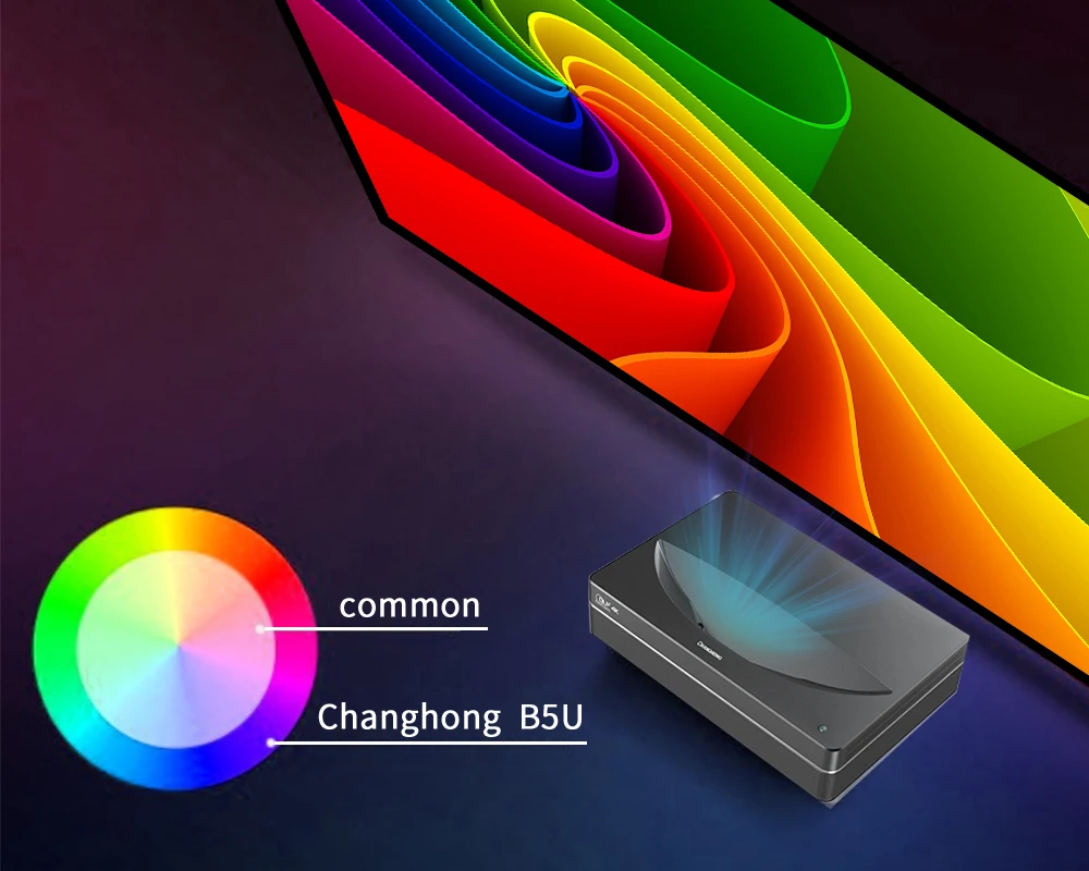 Changhong CHIQ B5U 1900ANSI Laser Projector 4K Ultra Short Throw HDR10