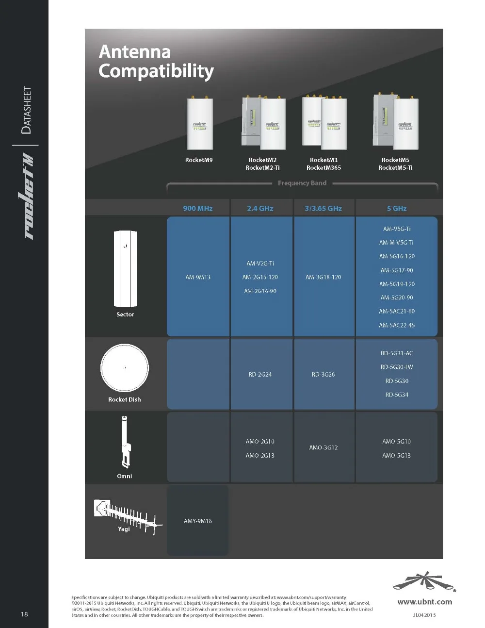 Ubiquiti RocketM5 CPE 5 ГГц Hi power 2x2 MIMO TDMA airMAX высокопроизводительный беспроводной сетевой мост