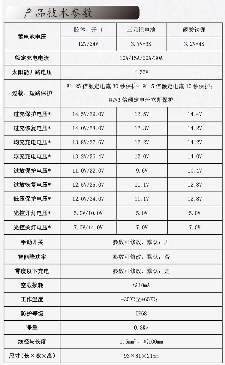 12V24V20A30A Высокая мощность водонепроницаемый интеллектуальный контроллер свинцово-кислотная лампа монитора солнечной энергии