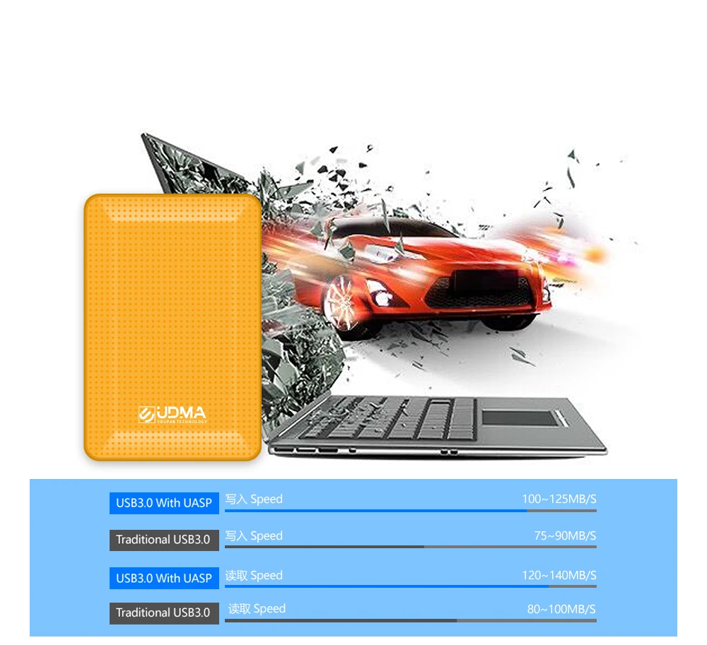 best hard disk brand in the world UDMA 2.5" USB3.0 HDD Portable External Hard Drive  for PC, MacBook,Tablet, TV  PS4 5 Xbox 1Tb 2T 500G NTFS  Free HDD package external hard drive for mac