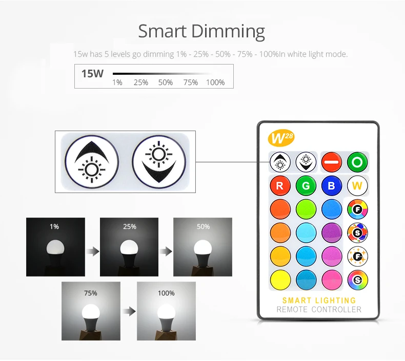 E27 умная лампа 85-265 в светодиодный светильник 15 Вт Bluetooth Wifi ИК-пульт дистанционного управления неоновый светильник домашний декор RGB RGBW RGBWW светодиодный светильник s