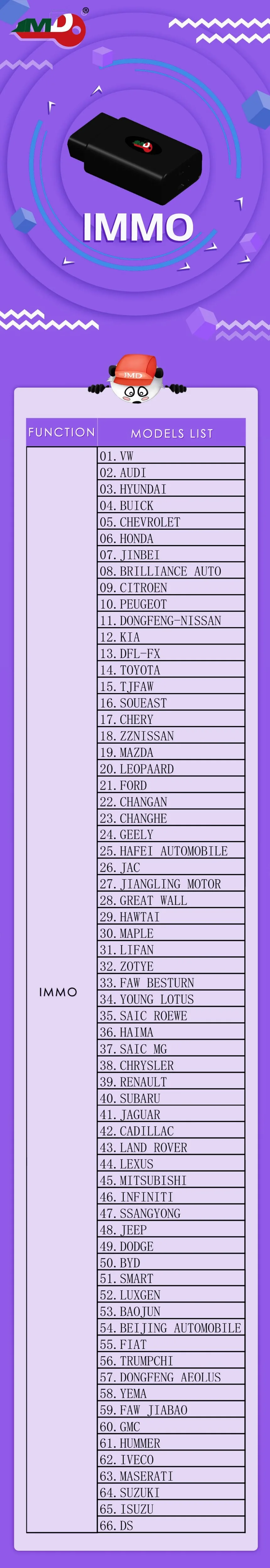 JMD OBD/Assistant Handy Baby 2 Адаптер OBD считывает ID48 данные для V W автомобилей для всех Утерянные ключи с функцией MQB