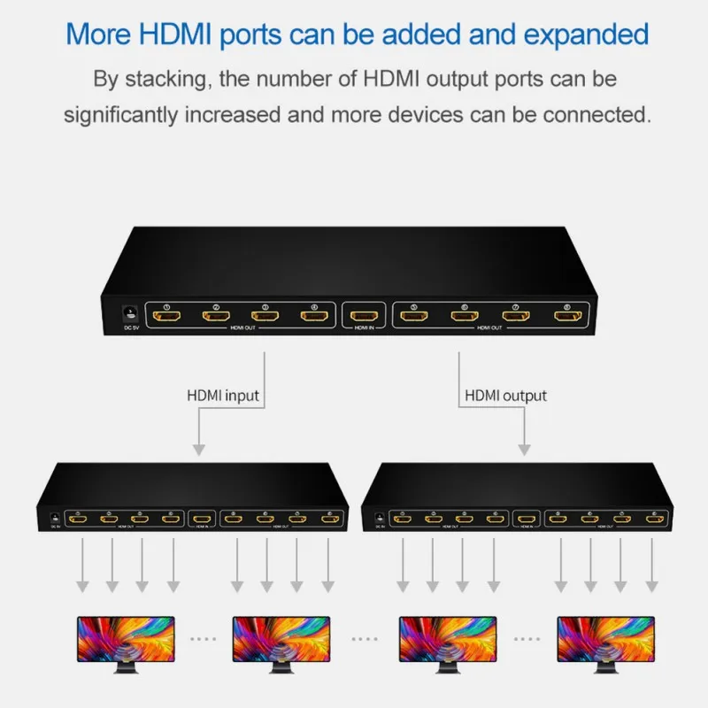8 портов HDMI адаптер конвертер сплиттер 1080P HD четкое видео Высокое Разрешение HDMI переключатель ЕС США штекер