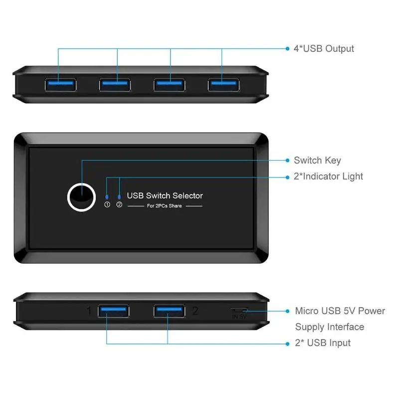 Коммутатор USB 3,0 установи и удали Удобный Простой концентратор 2 ПК обмен 4 USB устройства для принтера клавиатура мышь