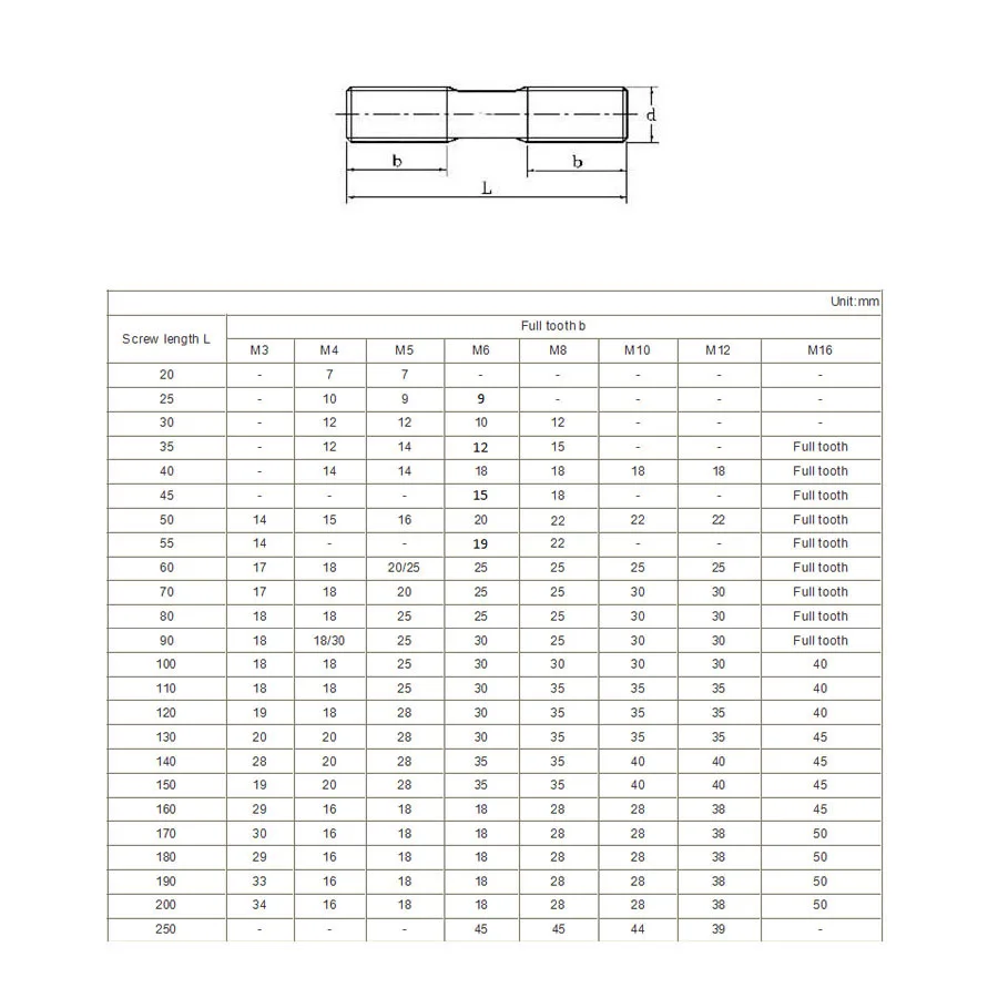 M3 M4 M5 M6 M8 M10 M12 M14 M16 304 Stainless Steel Stud Bolts Screw Rod Tooth Stick Double Head Stud Srod Bolt Metric Standard