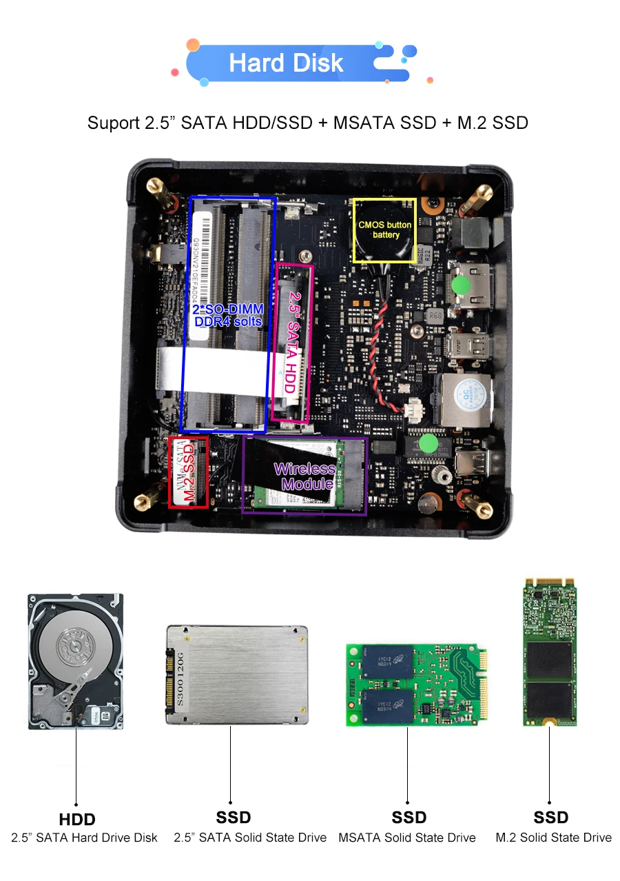 Размер ладони 8-го поколения мини ПК Intel Core i5 8250U M.2 SSD NUC Windows 10 Pro Карманный ПК USB-C HDMI Mini-DP AC WiFi 4K HTPC tv Box