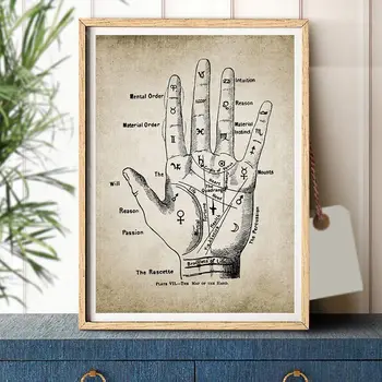 

Palmistry Hand Vintage Poster Prints Chiromancy Fortune Telling Palm Reading Canvas Art Painting Wall Pictures Home Art Decor