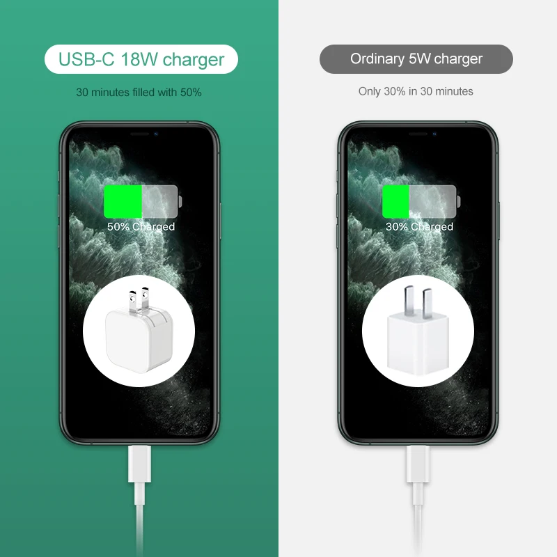 18W PD USB Charger Fast Charge Type C PD 3.0 Charger for iPhone 11 Pro XS XR Mini QC3.0 Phone Charger for Huawei Samsung Adapter