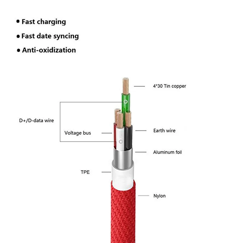 OLESiT Прочный Плетеный Нейлоновый usb type-C кабель для samsung Xiaom huawei usb type C зарядный кабель для передачи данных USB-C зарядное устройство C