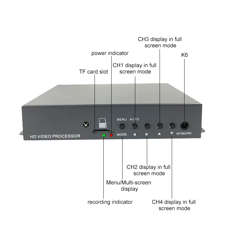 SZSUNTEX AHD 4 канала Цвет quad процессор с HDMI VGA выход BNC входной интерфейс для автомобиля CCTV Автобус Грузовик