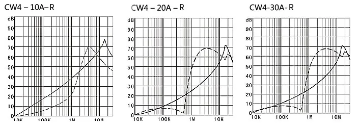 CW4-10A-R 20A 30A AC 220V сильная защита от помех EMI очистка клеммный блок тип фильтр питания