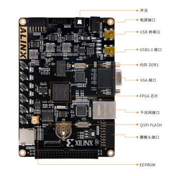

FPGA Development Board SPARTAN6 LX16 LX45 DDR3 Gigabit Network