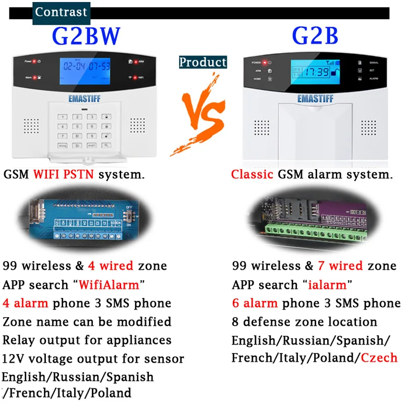 IOS Android приложение проводной беспроводной домашней безопасности ЖК PSTN wifi GSM сигнализация домофон пульт дистанционного управления Автонабор сирена датчик комплект