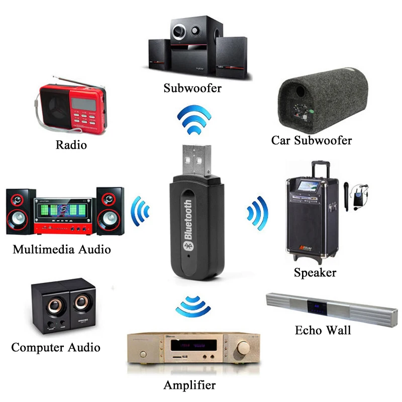 Мини USB Bluetooth адаптер автомобильный Bluetooth стерео аудио приемник передатчик Комплект портативный 3,5 мм разъем AUX беспроводной музыкальный адаптер