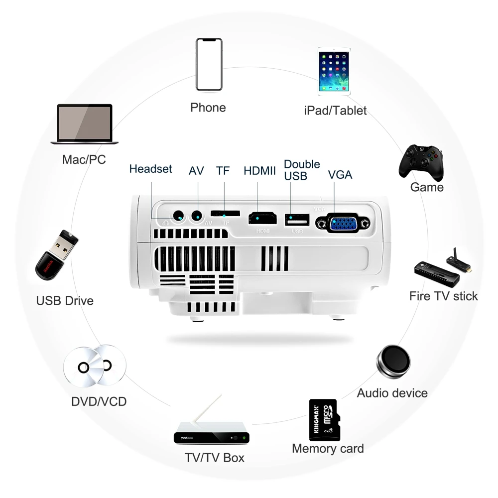 Мощный мини-проектор T5 с поддержкой 720P 170 ''HD светодиодный проектор для домашнего кинотеатра, совместимый с ТВ-палкой, PS4, HDMI, VGA, TF, AV и USB