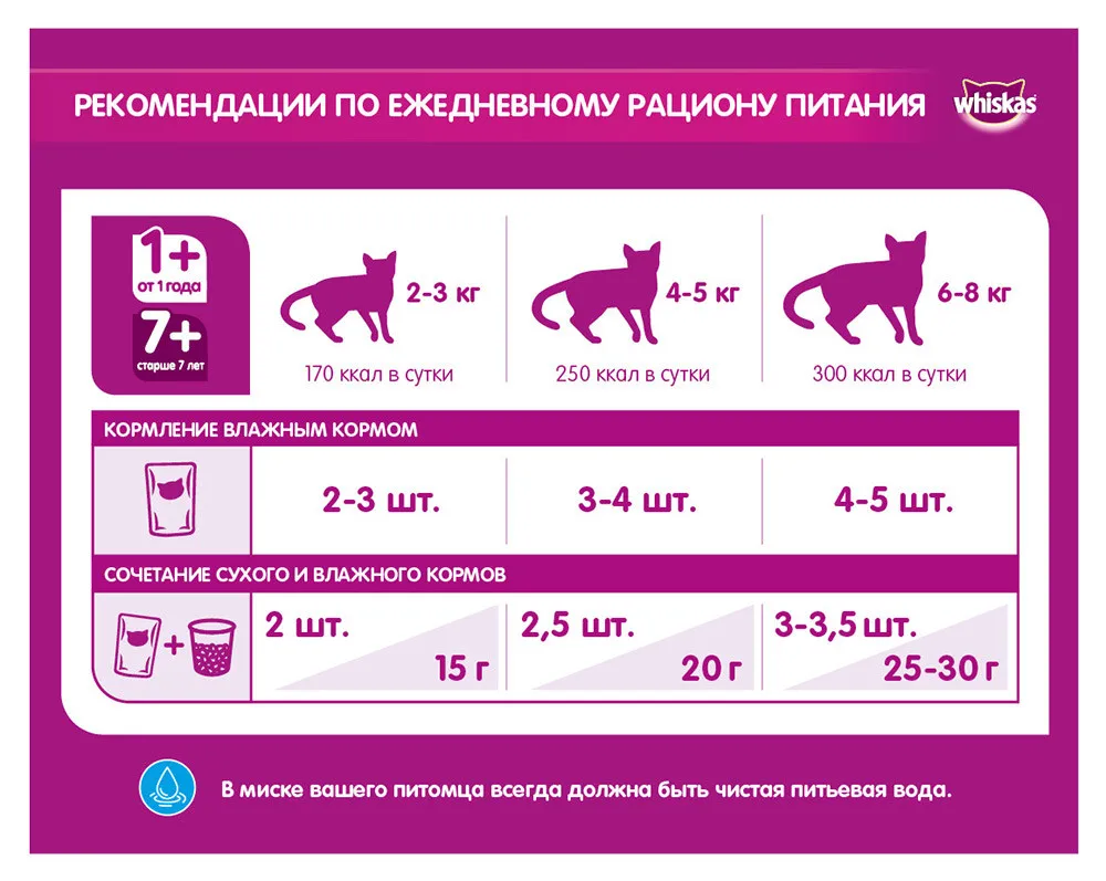 Корм для стерилизованных кошек Whiskas, с курицей, 1,9 кг