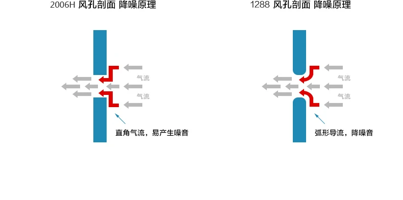 Smart Hand Dryer Multi-function Induction Dryer High Speed Double Jet Power Saving Noise Reduction Fast 5 Seconds To Dry Hands