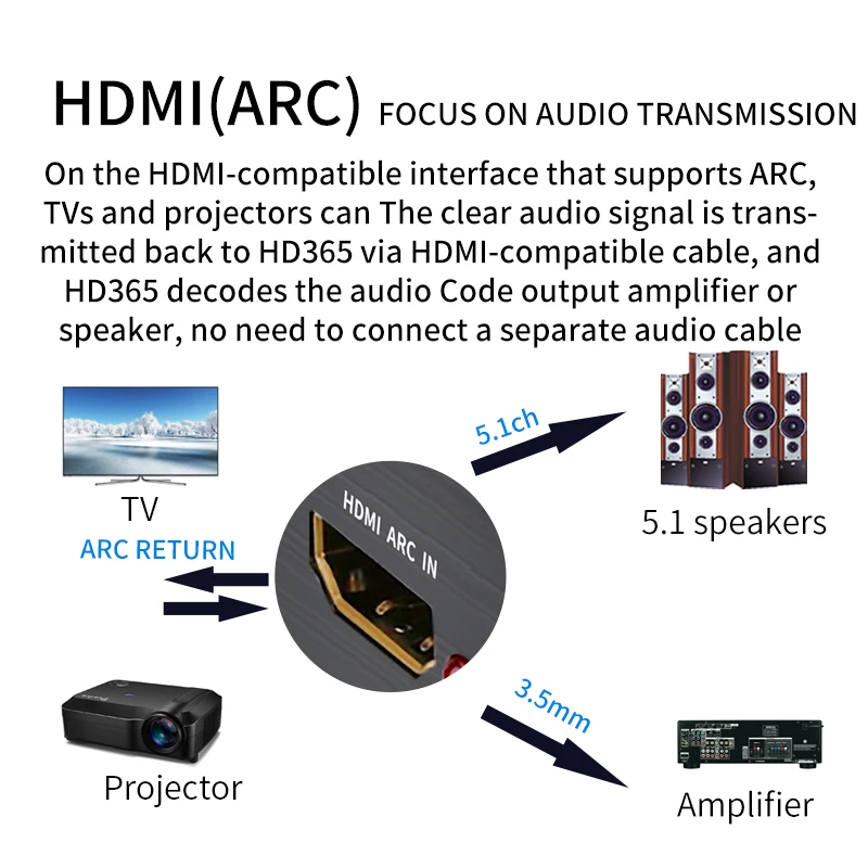 HDMI-compatible Audio Extractor HDCP CEC Optical TOSLINK SPDIF