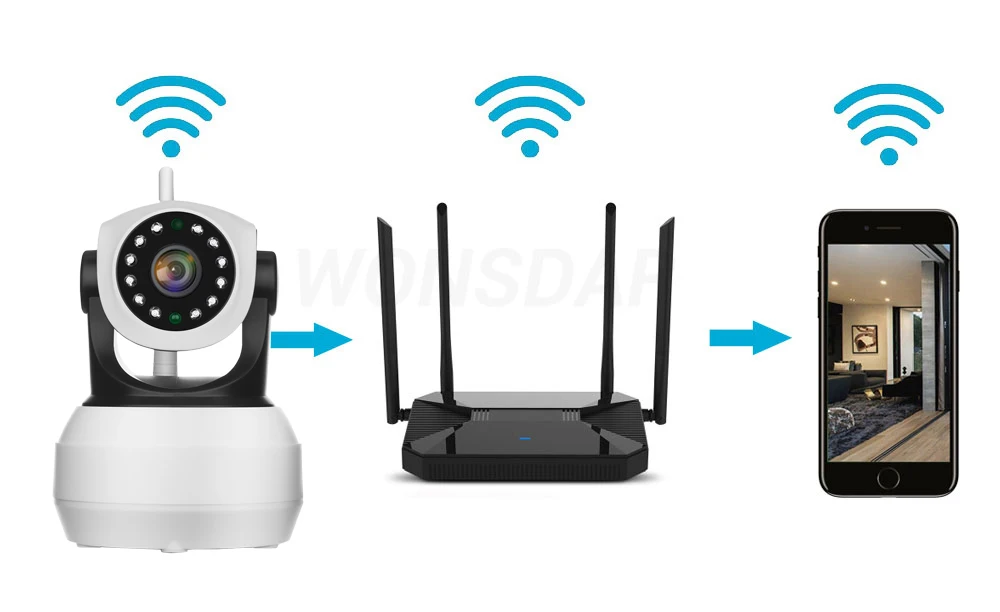 Wonsdar 4G камера сим-карта 3g IP wifi камера 1080P 2MP HD ночного видения безопасности наблюдения FDD LTE Netowrk по всему миру CamHi