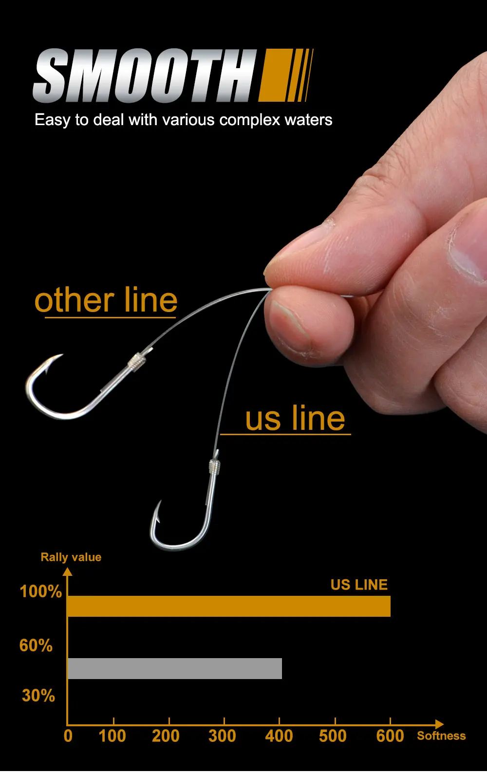 FTK 50M/100M 100% Fluorkohlenstoff-Angelschnüre 5,5-130,9LB Carbon Fiber Leader Fly Line Schnell sinkendes Karpfenangeln – Detail 5