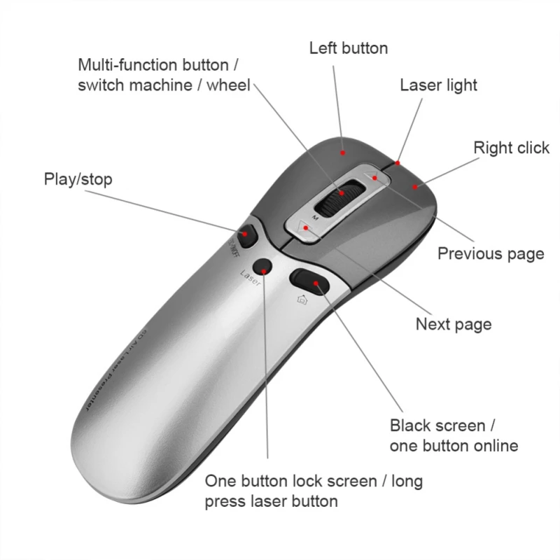 3 in 1 Multifunction 6D Air Mouse + Laser Pointer Pen+Presenter in PPT TeachingConferenceSpeech For PCSmart TVLaptop