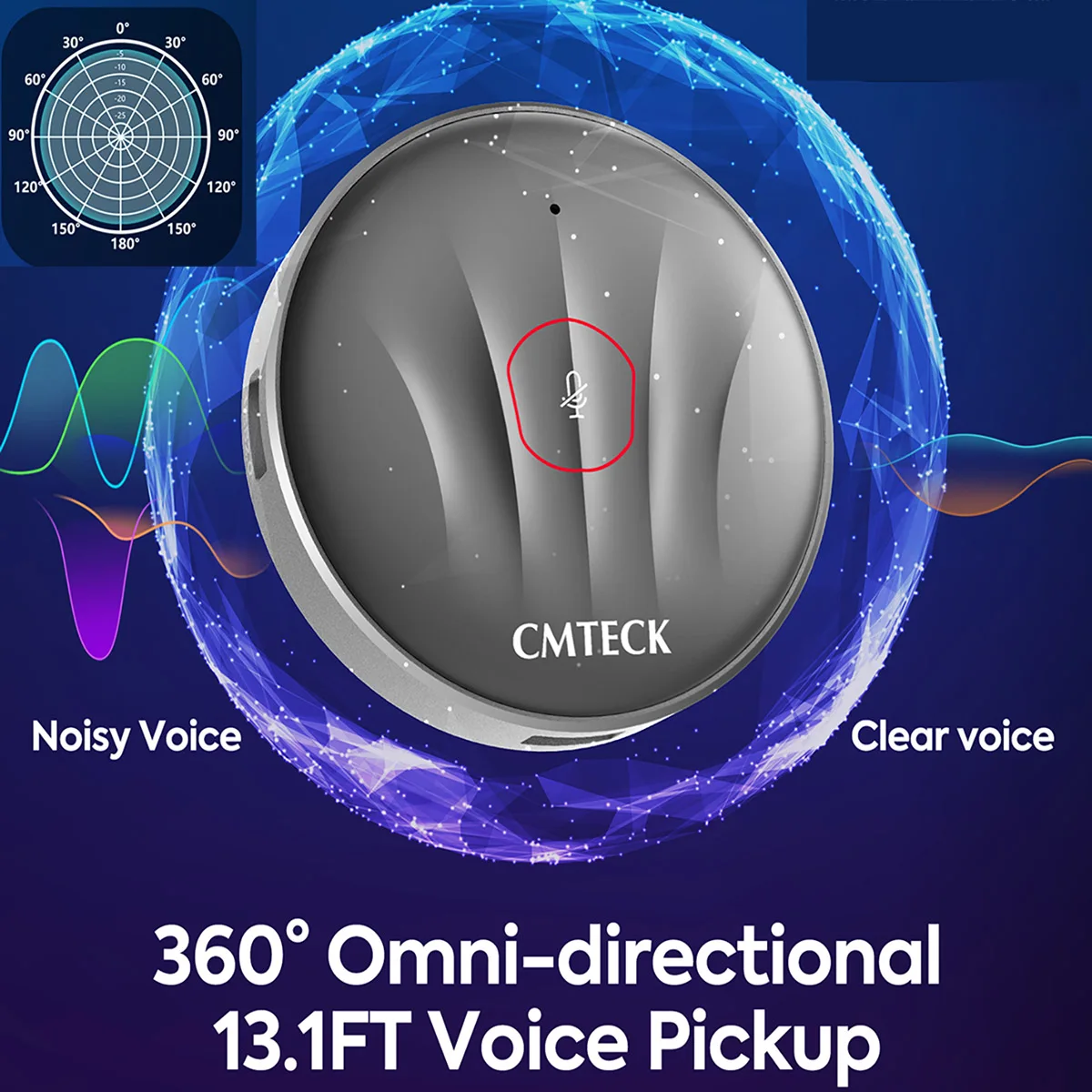 Multifuctional Conference Microphone with Usb Hubs, Headphone Jack, Type C, Zoom Omnidirection Mic for Lecture Work