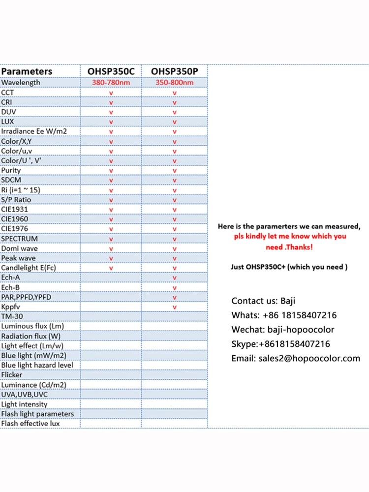 OHSP350P 350-800nm Par PPFD спектрометр также CCT CRI тестер