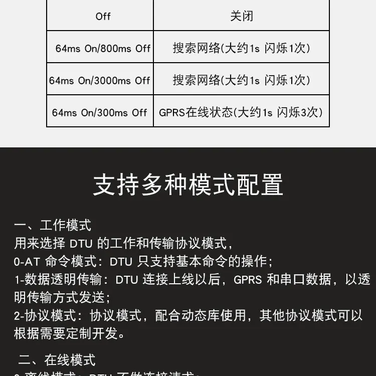 Встроенный модуль GPRS DTU поддерживает gps позиционирование MQTT облачный сервер HTTP порты TCP, UDP AT