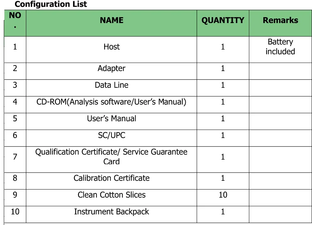 Мини-Pro OTDR оптический рефлектометр 9 функций в 1 устройство OPM OLS VFL карта событий RJ45 Ethernet кабель трекер