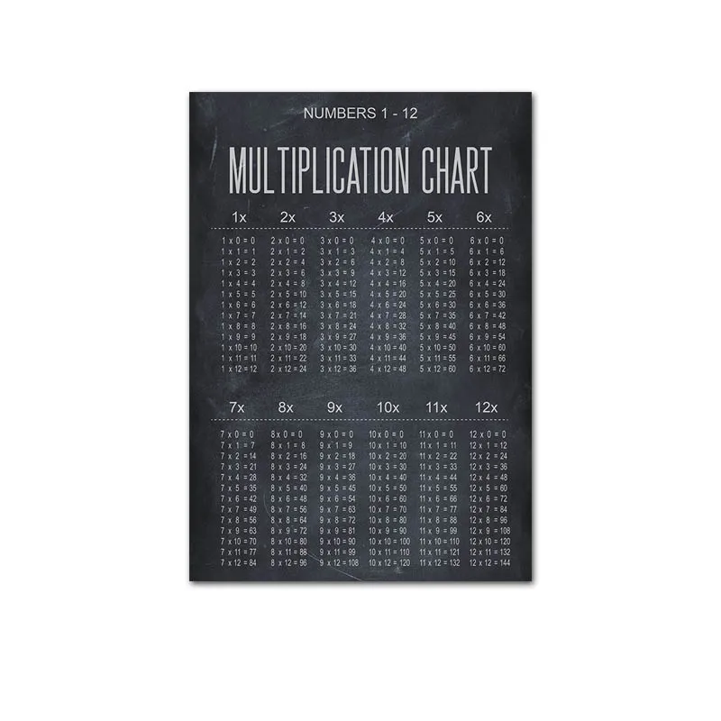 Таблица размножения Математика студенческий плакат научное настенное искусство холст печать живопись образование картина украшение детской комнаты - Цвет: Picture B