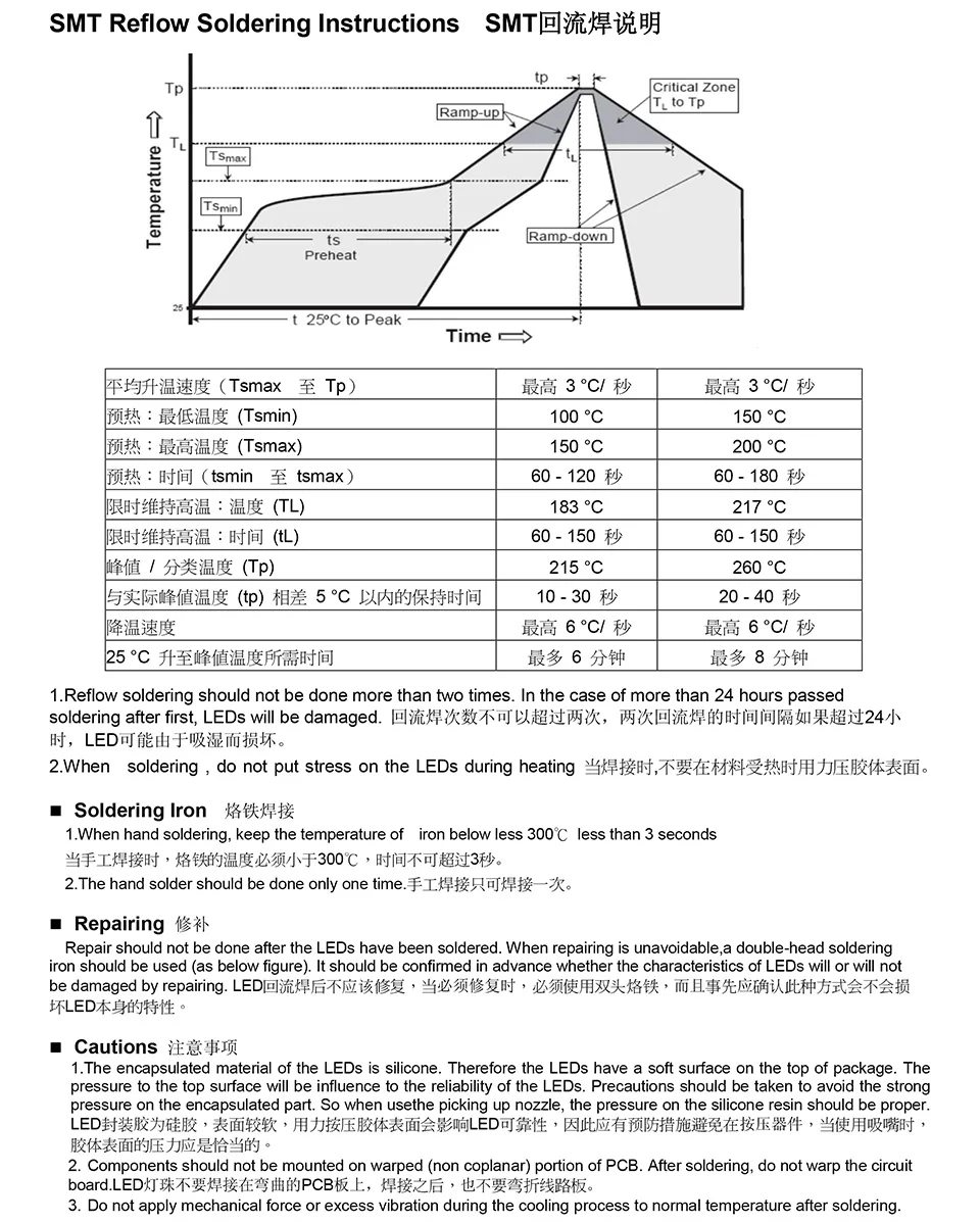 JZ-3535UVAU3WBQU--石英透镜3535镀金-10
