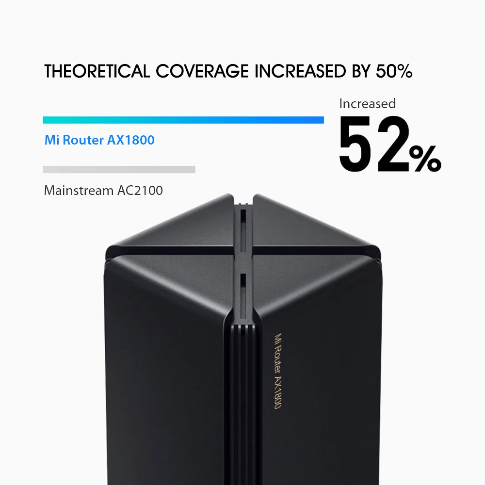Оригинальный роутер Xiaomi Mi AX1800 Qualcomm Five core Wifi6 2 4 ГГц/5 ГГц гигабитный OFDMA антенны с
