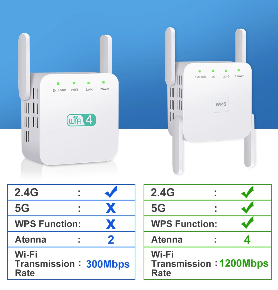 WiFi ретранслятор WiFi удлинитель 2,4G 5G беспроводной WiFi усилитель Wi Fi усилитель 5 ГГц Wi Fi сигнал ретранслятор Wi-Fi точка доступа