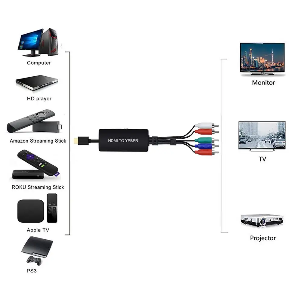 HDMI To YPbPr Converter HDMI To 1080P Component Video YPbPr Male 5RCA RGB Converter Adapter With 5