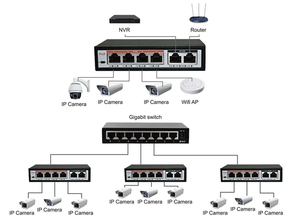 52V сетевой коммутатор питания через Ethernet локальная сеть с 4, 8/100 Мбит/с Порты IEEE 802,3 af/at подходит для IP камера/Беспроводной AP/IP CCTV камера системы