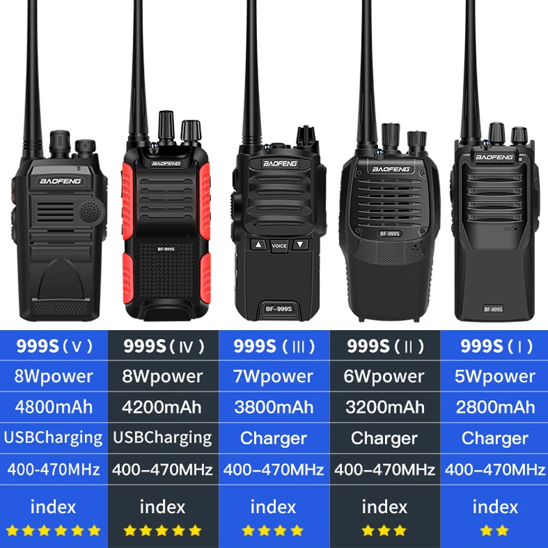 2Pcs Baofeng Walkie Talkie BF-999S(1 2 3 4 5) Plus 999S 8W /5W 4200mAh Transceiver Portable FM Two Way Radio Upgrade UHF BF-888s