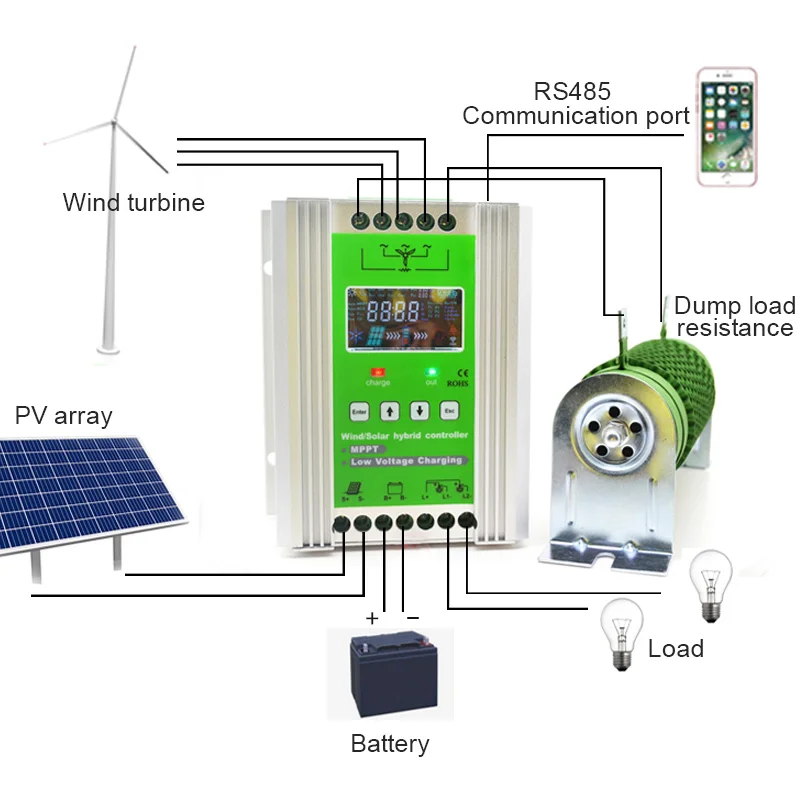 300W solar controller with LCD display 24V hybrid 600W MPPT wind 
