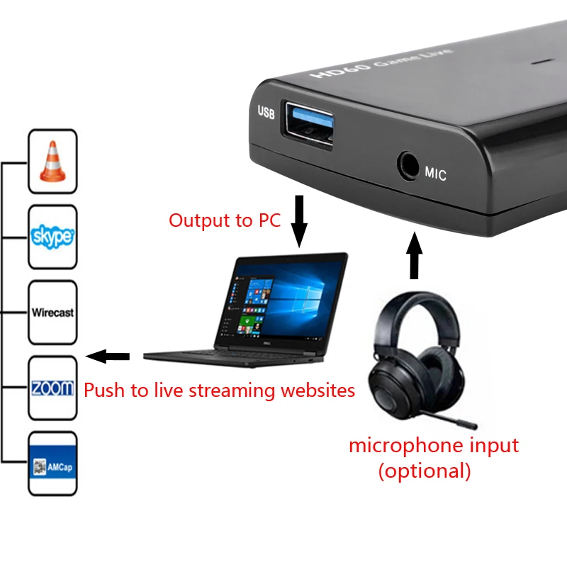 HDMI Карта видеозахвата USB 3,0 Mic, HD 1080 P 60fps игры видео Регистраторы для PS3 PS4 Xbox TV BOX дергаться OBS Youtube Live Streaming