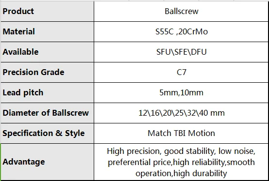 Дешевая шариковый вал SFU 1610 2010 4010 5010-4 для 200 мм до 4000 мм с муфтой шариковой гайки