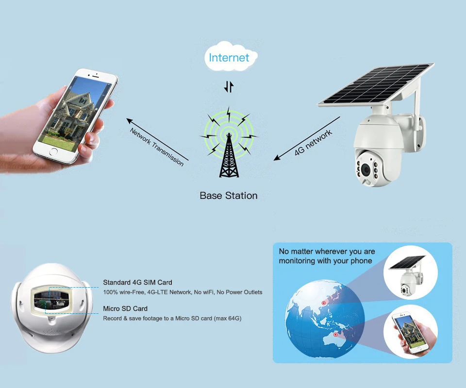 Orendil OSE-03 4G LTE 1080P Dome Camera 5W Solar Panel Battery Security Camera 3