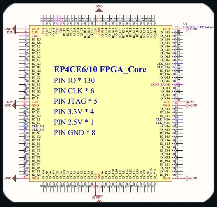 EP4CE6/EP4CE10 Altera FPGA основная плата SDRAM штамп отверстие