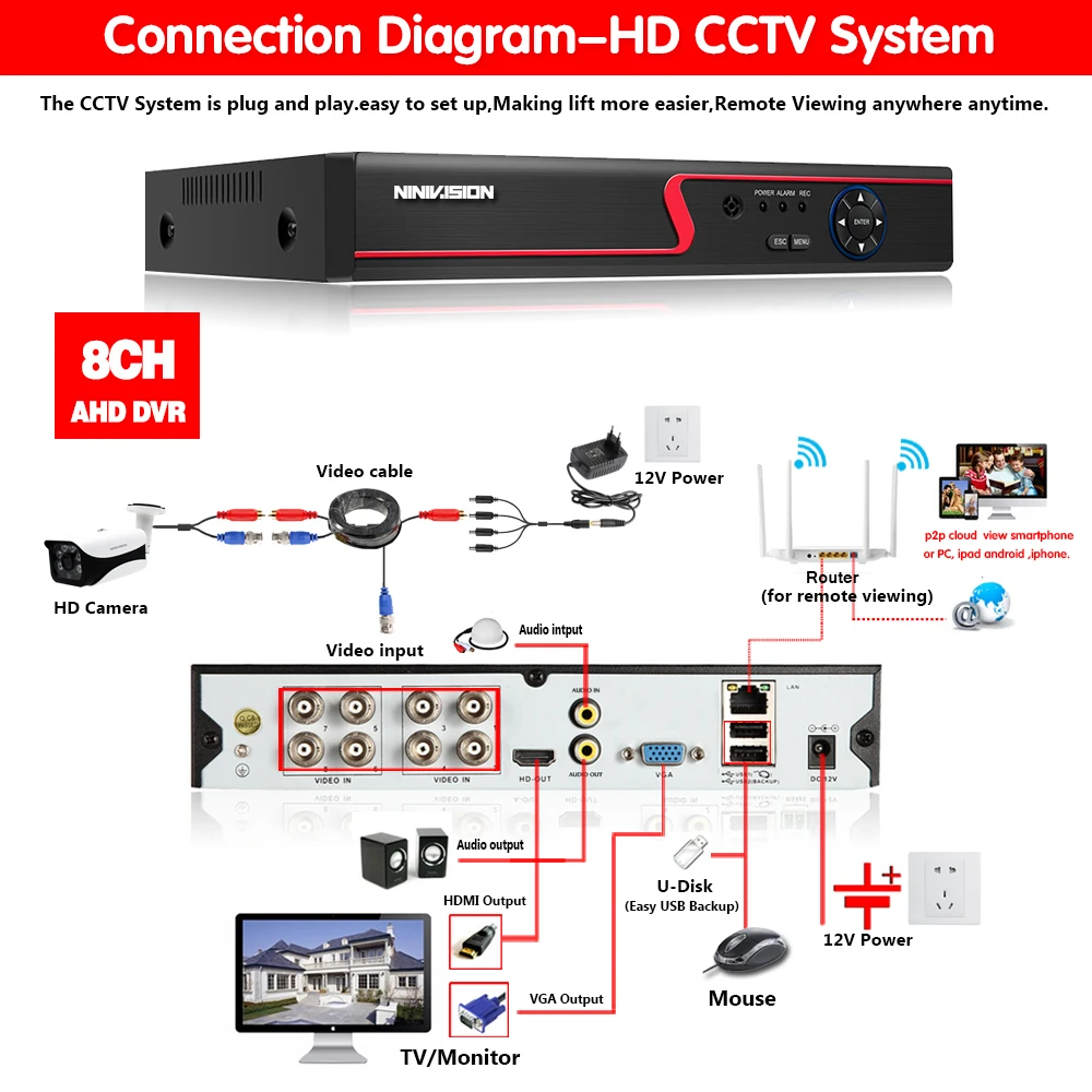NINIVISION HD CCTV система 4MP 8CH AHD DVR комплект 8 шт. 4.0mp 2560*1440 6 шт. массив светодиодов камера безопасности комплект наружного наблюдения