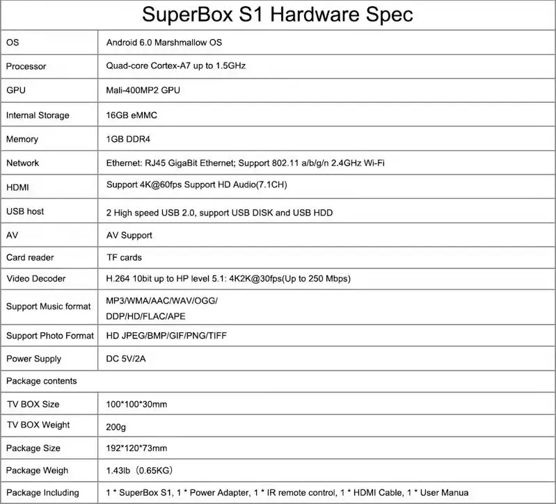 SuperBox s1 Универсальный США Канада английский IP ТВ каналы подписка жизнь live tv HD 1000+/VOD фильмы новости медиаплеер