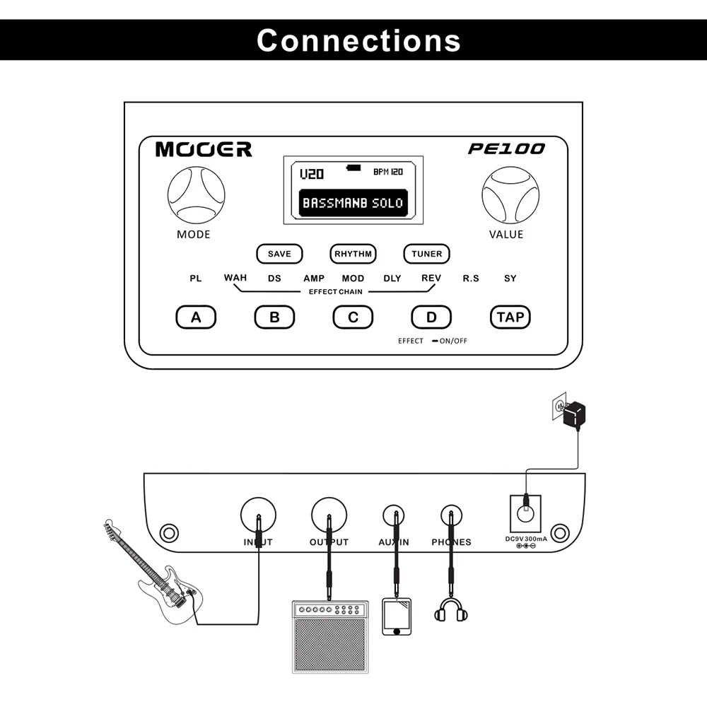 MOOER PE100 портативный мульти-процессор эффектов гитарный эффект педаль 39 эффектов 40 барабанных моделей 10 метрономов темп